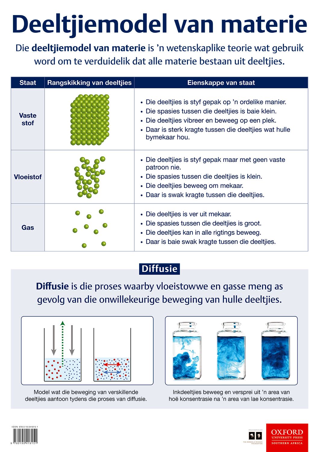 Poster NW Gr8 Deeltjiemodel van materie ISBN/SKU: 9780190418151
