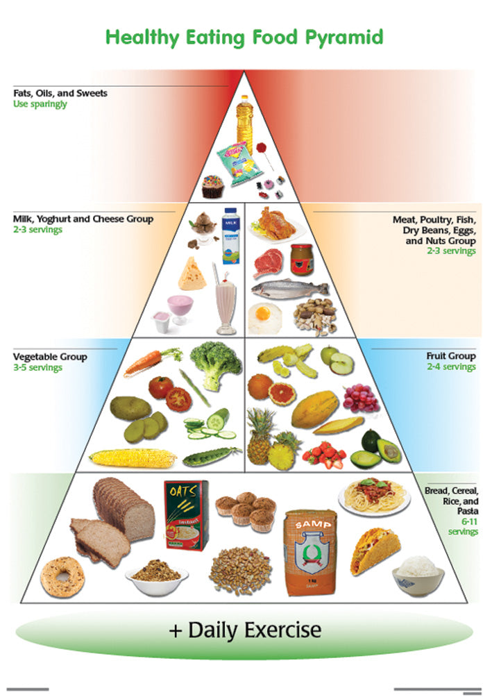 Chart: Healthy Eating Food Pyramid A2 (Flat) ISBN/SKU: 9781920336967