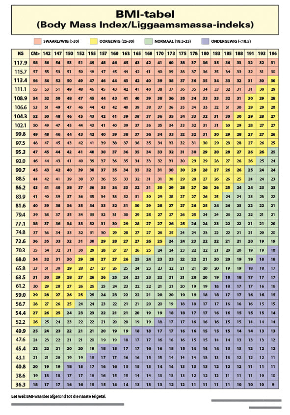 Chart: Bmi - Tafel A2 (Flat) ISBN/SKU: 9781920586140