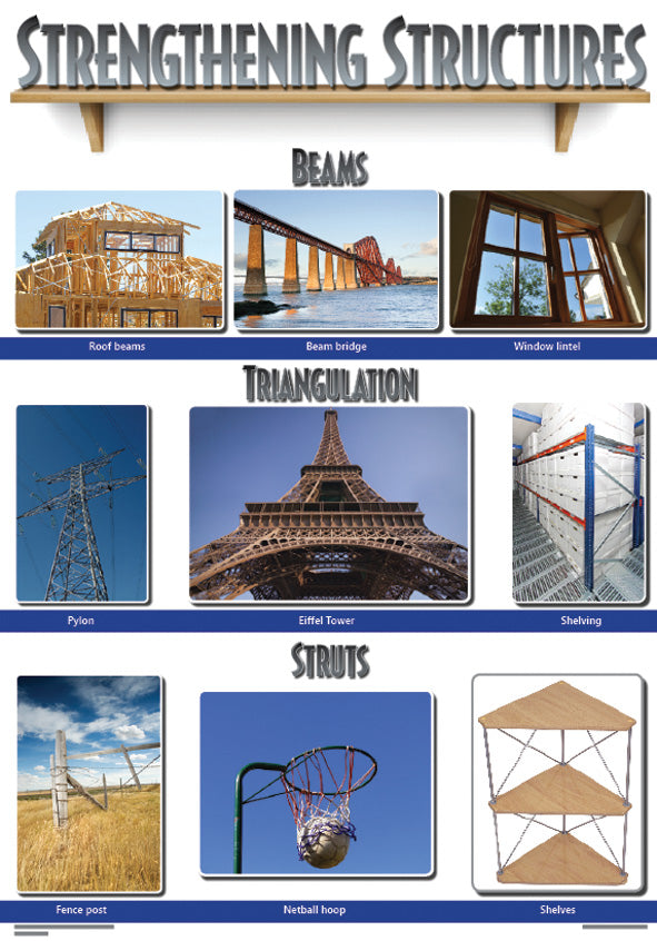 Chart: Strengthening Structures A2 (Flat) ISBN/SKU: 9781920586164
