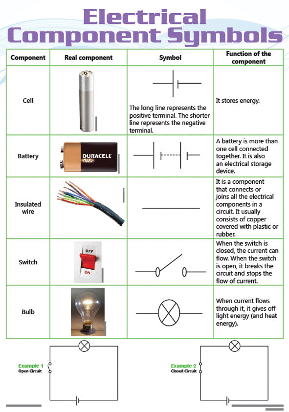 Chart: Electrical Component Symbols A2 (Flat) ISBN/SKU: 9781920586287