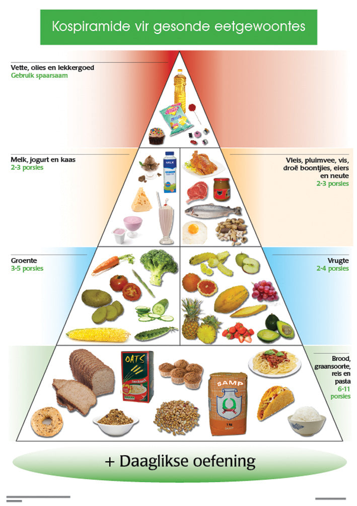 Chart: Kospiramide Vir Gesonde Eetgewoontes A2 (Flat) ISBN/SKU: 9781920586430