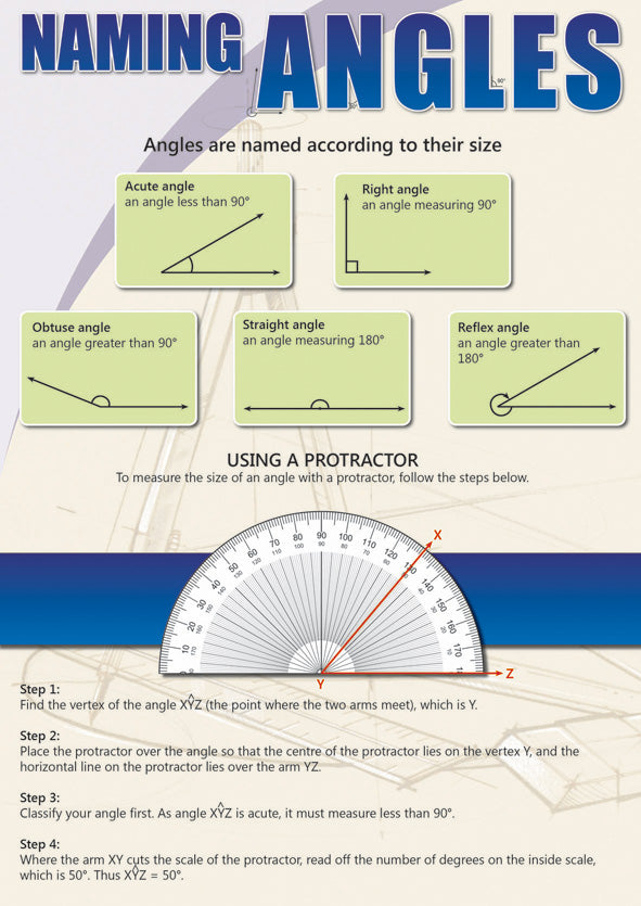 Chart: Naming Angles A2 (Flat) ISBN/SKU: 9781920615215