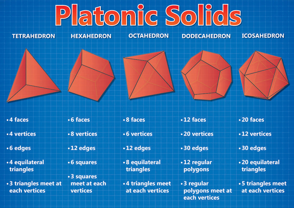 Chart: Platonic Solids A2 (Flat) ISBN/SKU: 9781920615222