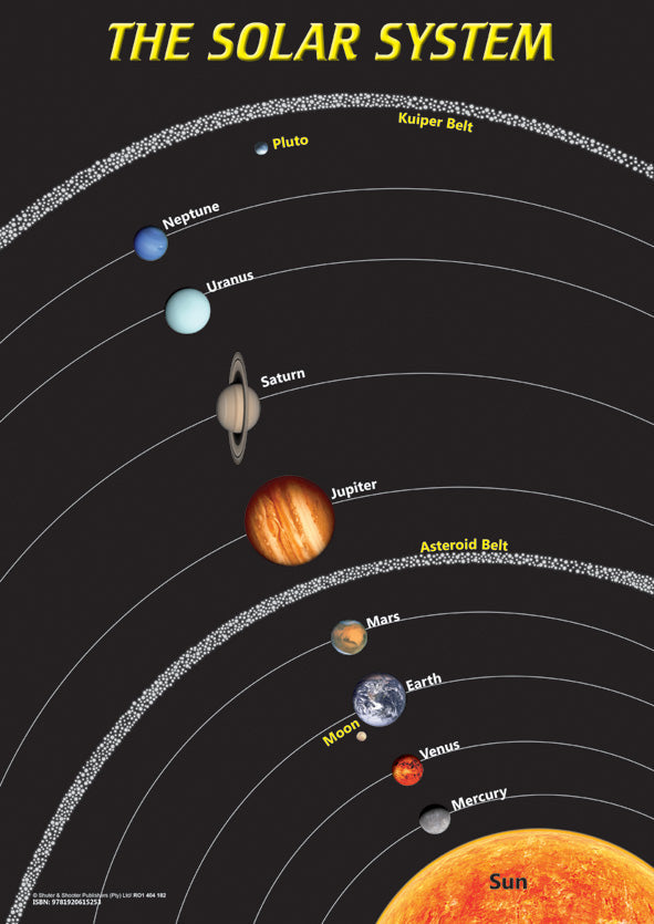 Chart: The Solar System A2 (Flat) ISBN/SKU: 9781920615253