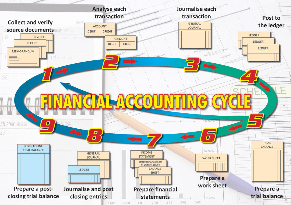 Chart: Financial Accounting Cycle A2 (Flat) ISBN/SKU: 9781920615321