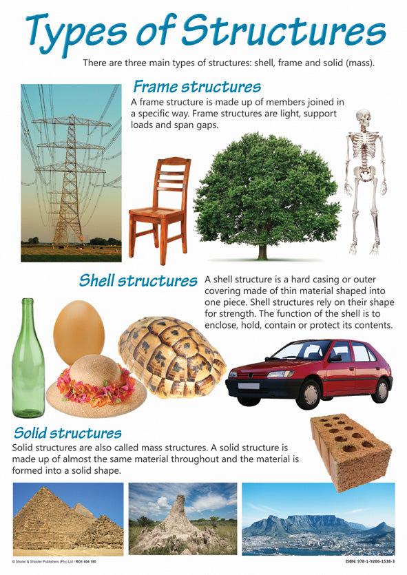 Chart: Types Of Structures A2 (Flat) ISBN/SKU: 9781920615383