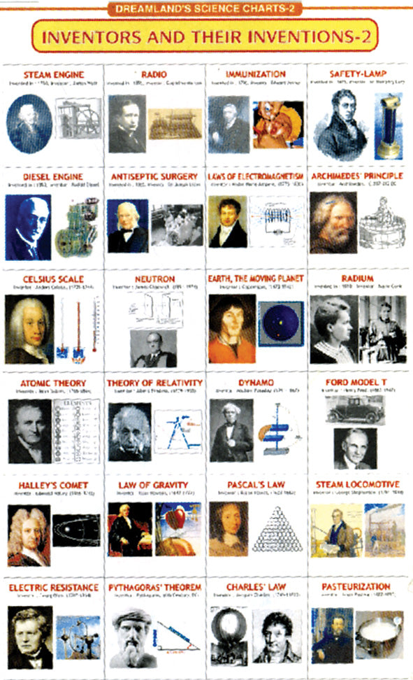 Chart: Dreamland Charts: Inventor & Their Inventions - 2 A1 ISBN/SKU: 9788173019098