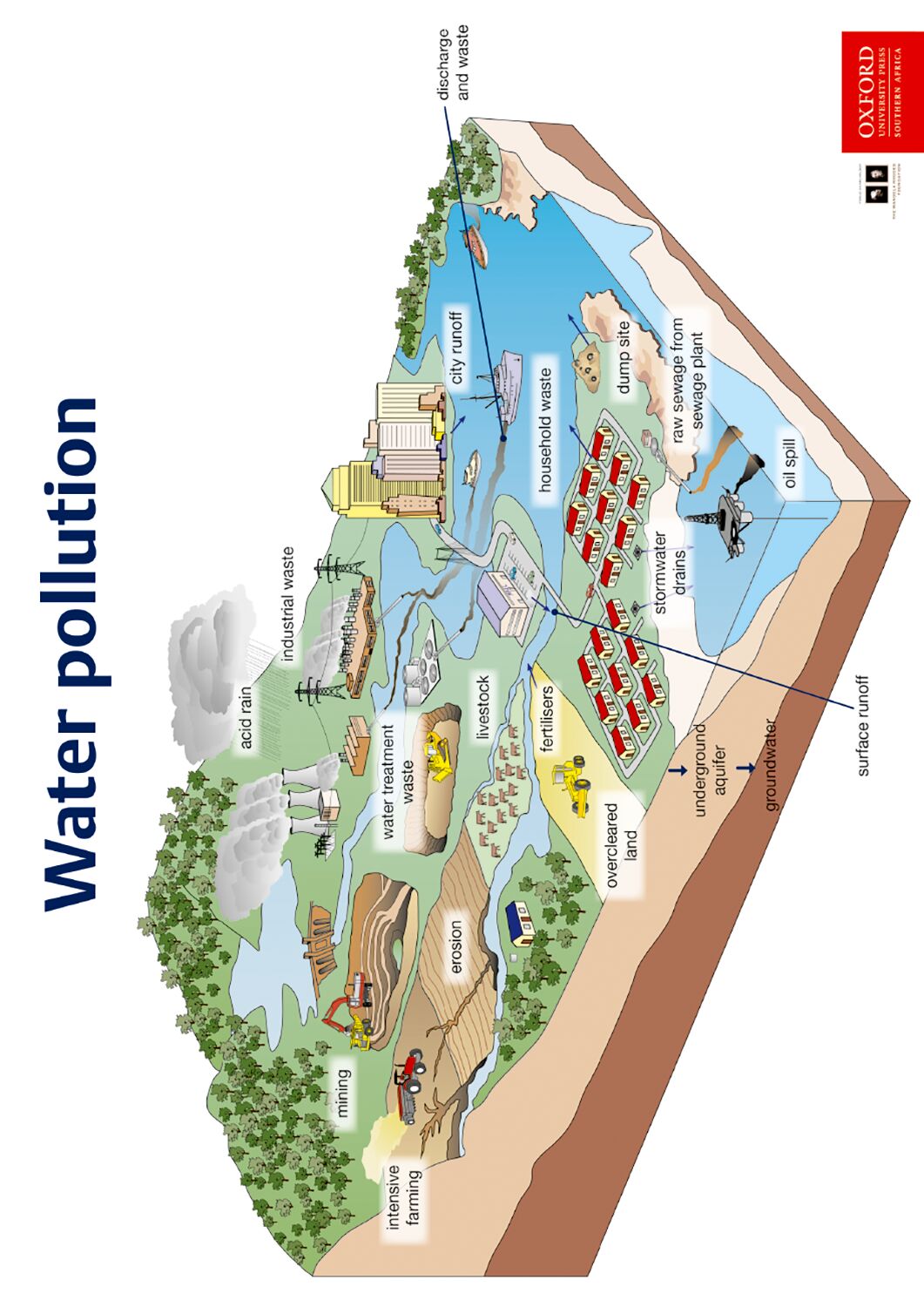 Poster NST Gr6 Water pollution ISBN/SKU: 9780190414085