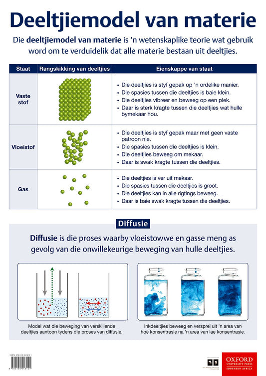 Poster NW Gr8 Deeltjiemodel van materie ISBN/SKU: 9780190418151