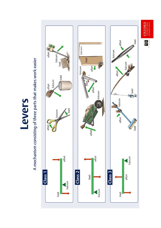 Poster Tech Gr7 LeveReading Scheme ISBN/SKU: 9780190420048