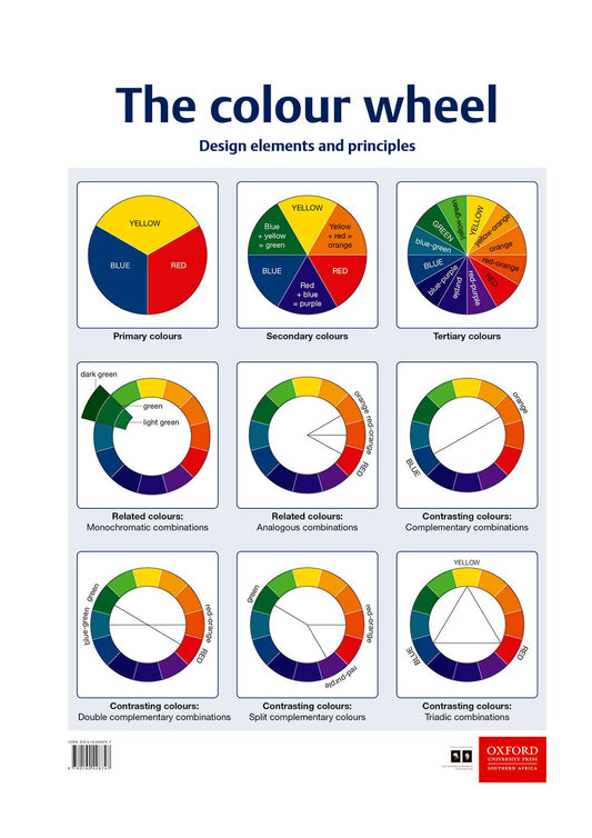 Poster Pack CS 6 ISBN/SKU: 9780190428747