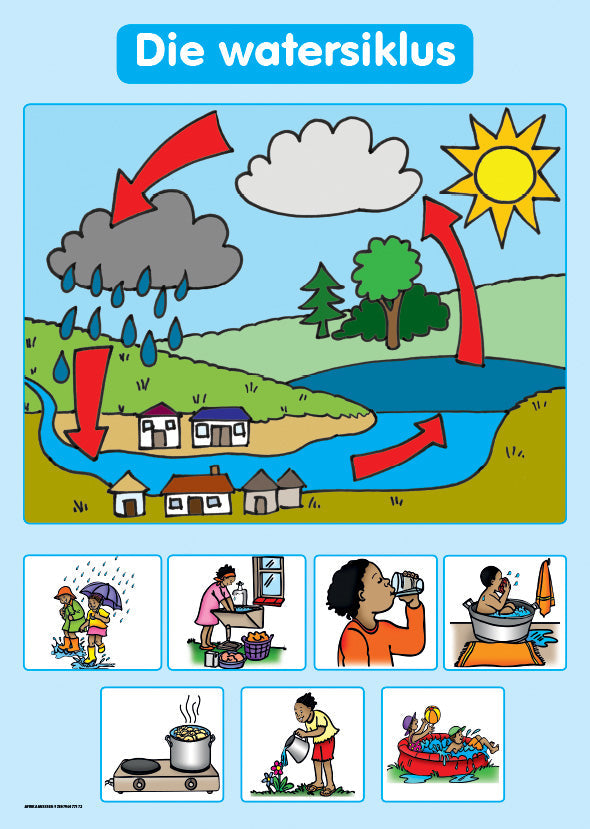 Chart: Shuters Hand In Hand Gr R Afrik: Die Watersiklus A2 ISBN/SKU: 9780796077172