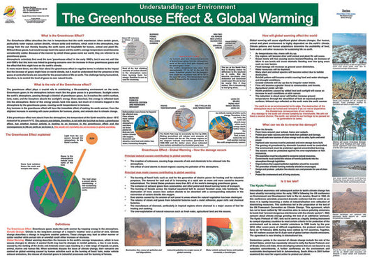 Chart: Understanding Our Environment: The Greenhouse Effect ISBN/SKU: 9781920004088