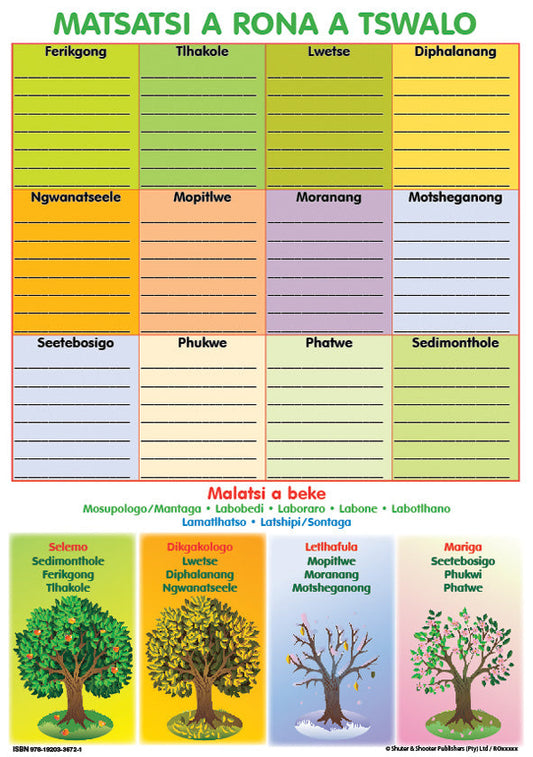 Chart: Junior Setswana Our Birthdays A2 ISBN/SKU: 9781920336721