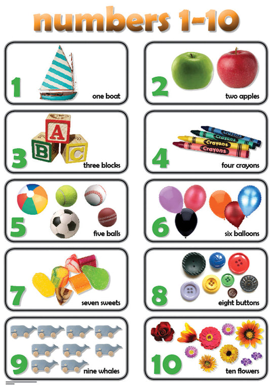 Chart: Counting Numbers 1 - 10 (Shuters) A2 ISBN/SKU: 9781920336936