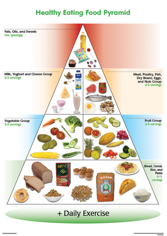 Chart: Healthy Eating Food Pyramid A2 (Flat) ISBN/SKU: 9781920336967