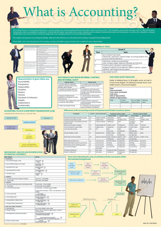 Chart: What Is Accounting? A1 (Flat) ISBN/SKU: 9781920586089