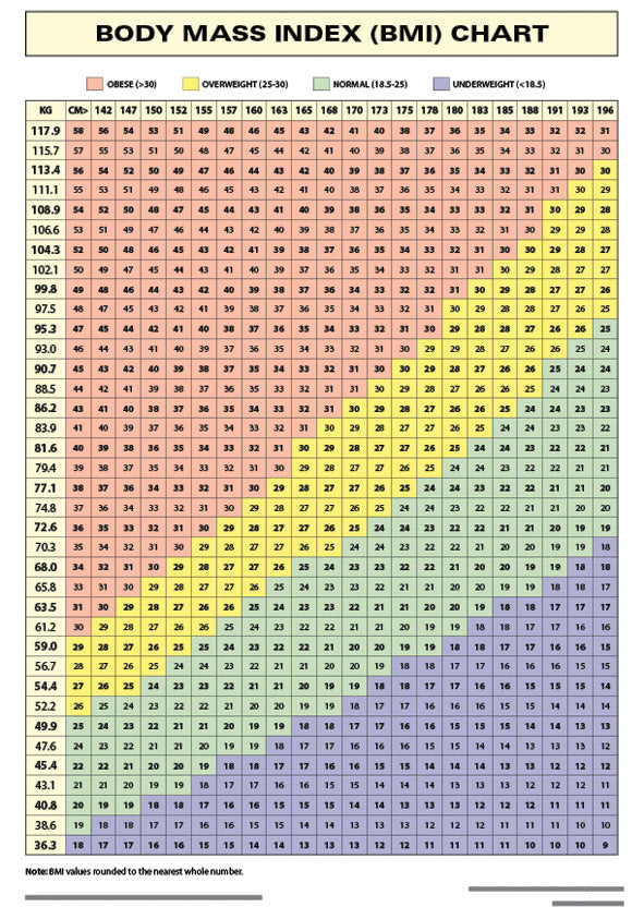 Chart: Body Mass Index (Bmi) A2 (Flat) ISBN/SKU: 9781920586133