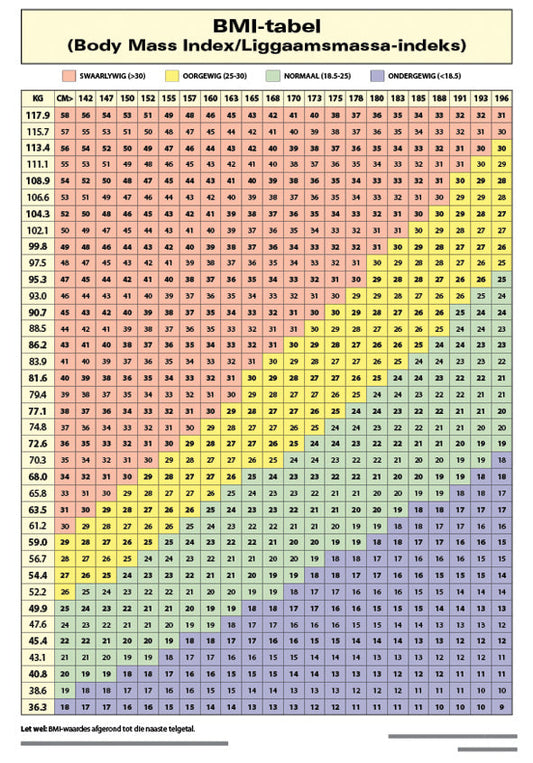 Chart: Bmi - Tafel A2 (Flat) ISBN/SKU: 9781920586140