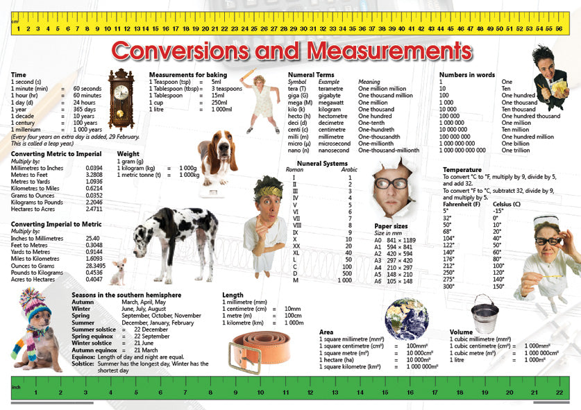 Chart: Measurments & Conversions Chart A2 ISBN/SKU: 9781920586157