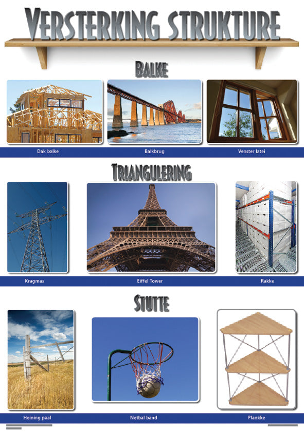Chart: Versterking Strukture A2 ISBN/SKU: 9781920586171