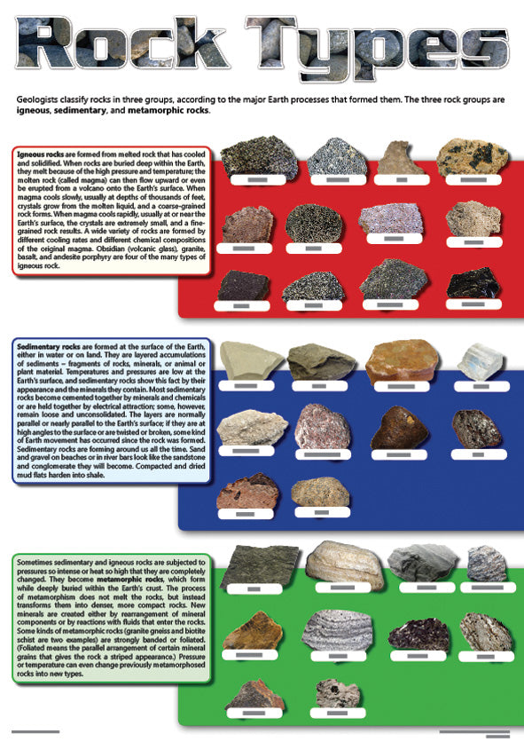 Chart: Rock Types A2 (Flat) ISBN/SKU: 9781920586225