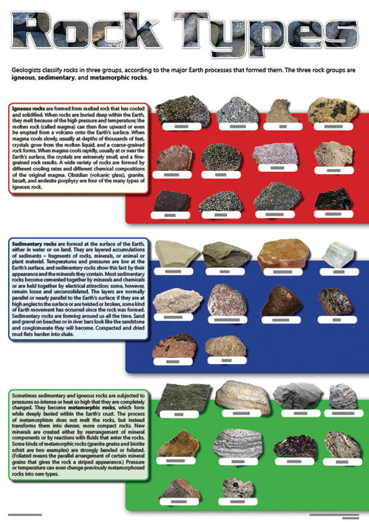 Chart: Rock Types A2 (Flat) ISBN/SKU: 9781920586225