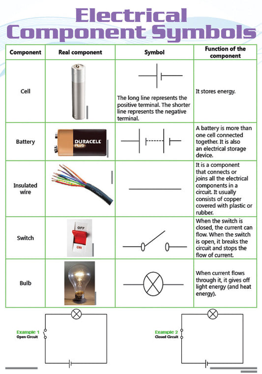 Chart: Electrical Component Symbols A2 (Flat) ISBN/SKU: 9781920586287
