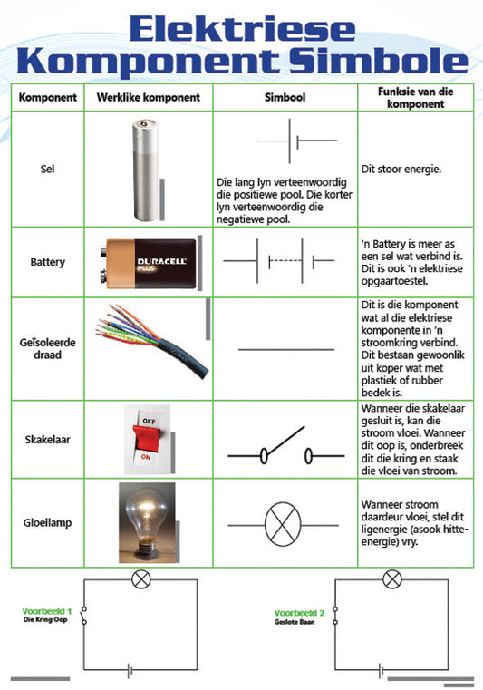 Chart: Elekrise Komponent Simbole A2 ISBN/SKU: 9781920586294