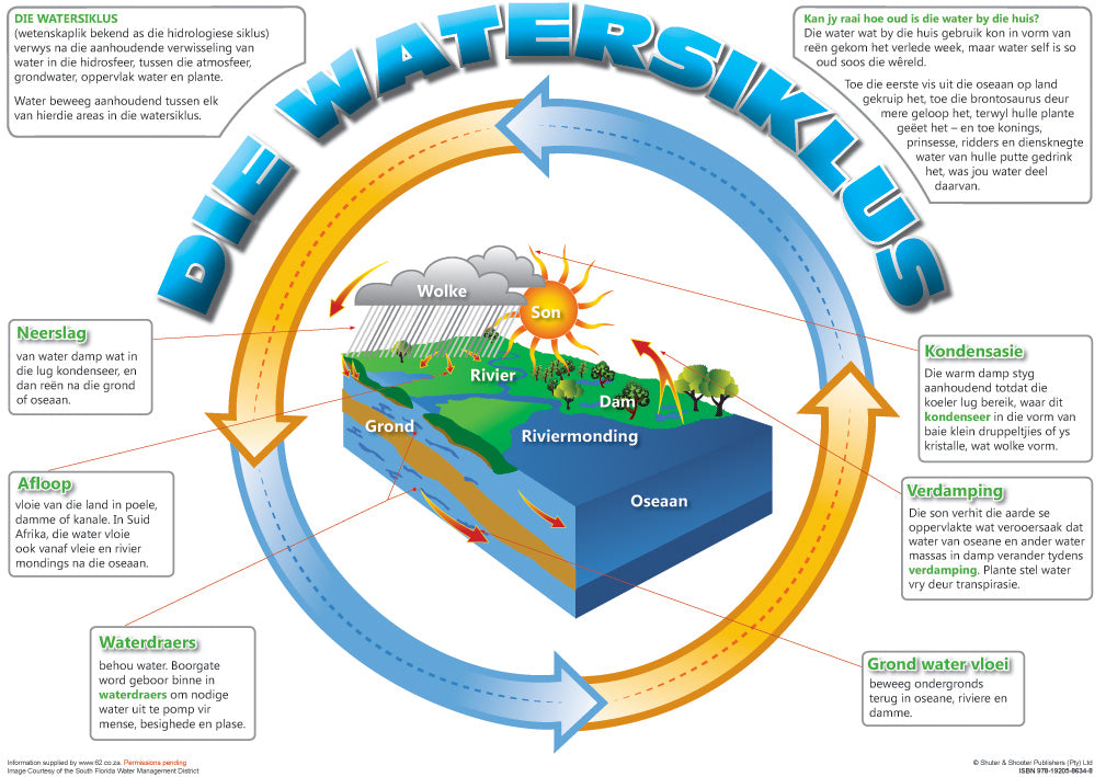 Chart: Die Watersiklus A2 (Flat) ISBN/SKU: 9781920586348