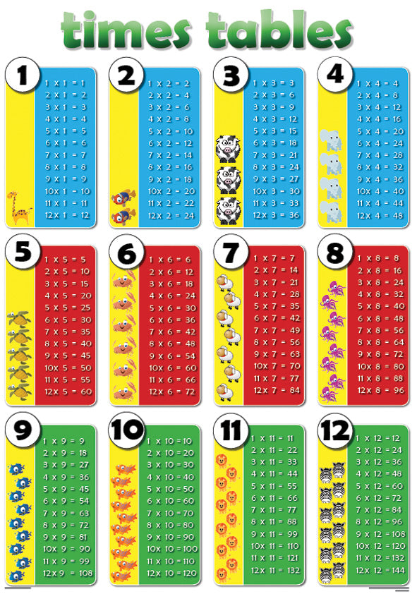 Chart: Times Tables A2 ISBN/SKU: 9781920586379