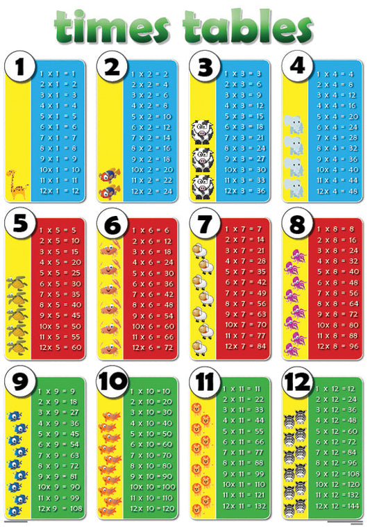 Chart: Times Tables A2 ISBN/SKU: 9781920586379