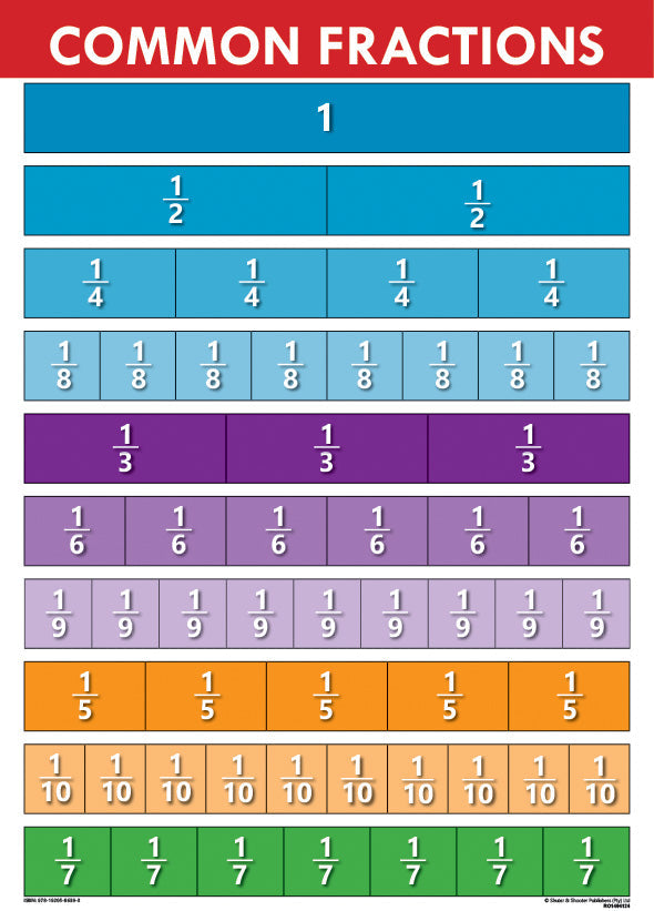 Chart: Common Fractions A2 ISBN/SKU: 9781920586393