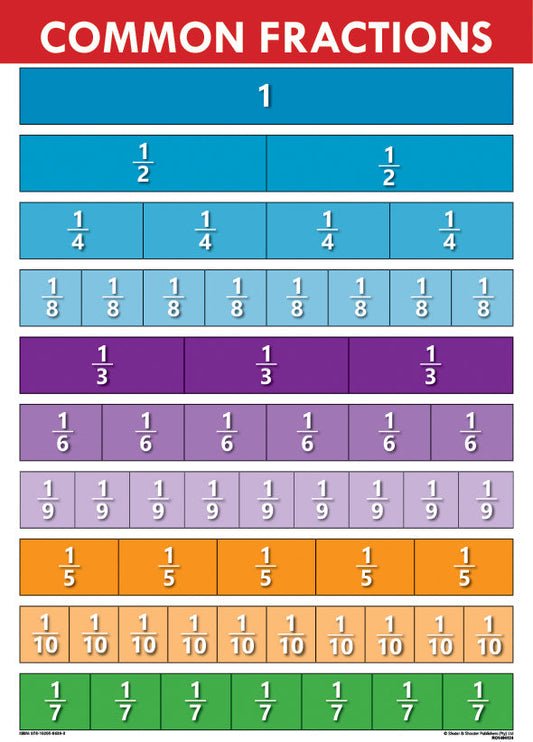 Chart: Common Fractions A2 ISBN/SKU: 9781920586393