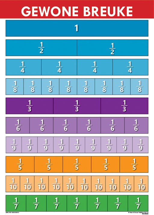 Chart: Gewone Breuke A2 (Flat) ISBN/SKU: 9781920586409