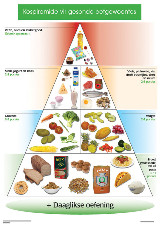 Chart: Kospiramide Vir Gesonde Eetgewoontes A2 (Flat) ISBN/SKU: 9781920586430