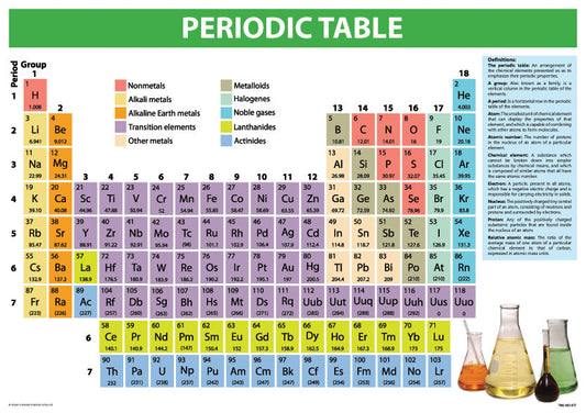Chart: Periodic Table A2 (Flat) ISBN/SKU: 9781920586454