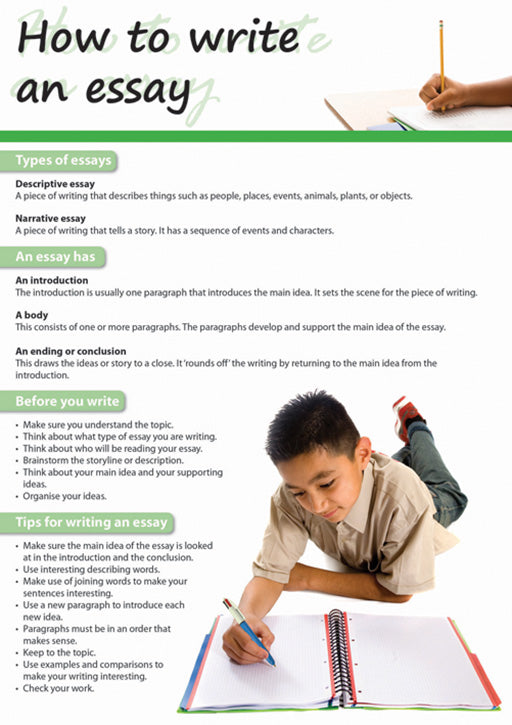 Chart: How To Write An Essay (English) A2 (Flat) ISBN/SKU: 9781920586522