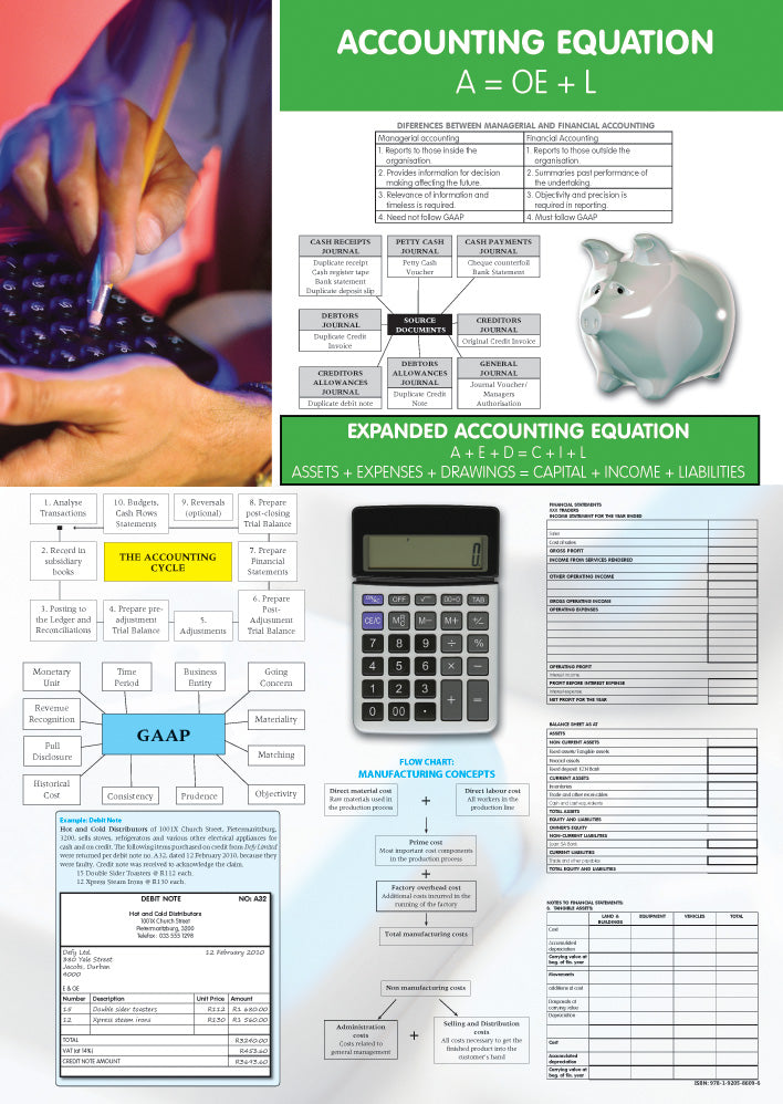 Chart: Accounting Equations A1 ISBN/SKU: 9781920586959