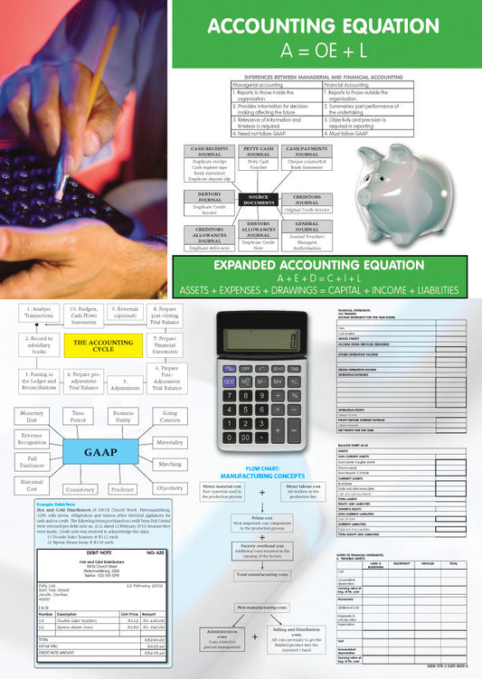 Chart: Accounting Equations A1 ISBN/SKU: 9781920586959
