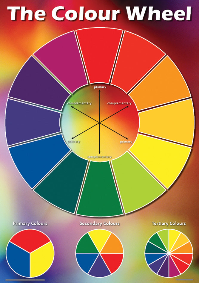 Chart: Colour Wheel A2 (Flat) ISBN/SKU: 9781920615208