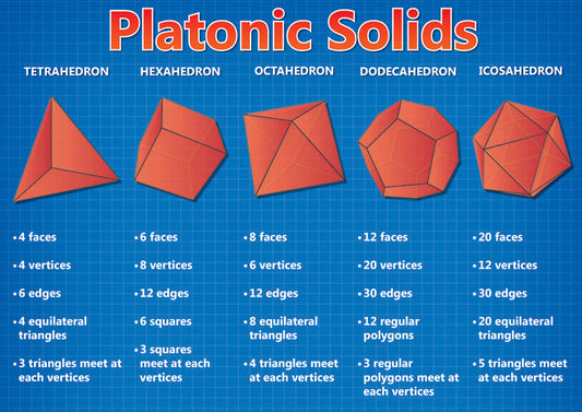 Chart: Platonic Solids A2 (Flat) ISBN/SKU: 9781920615222
