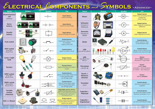 Chart: Adv. Elect. & Electronic Component Symbols A2 (Flat) ISBN/SKU: 9781920615369