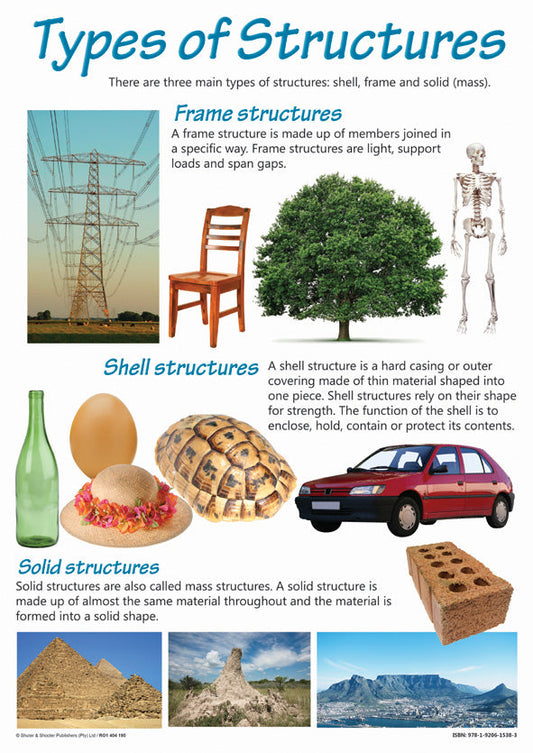 Chart: Types Of Structures A2 (Flat) ISBN/SKU: 9781920615383