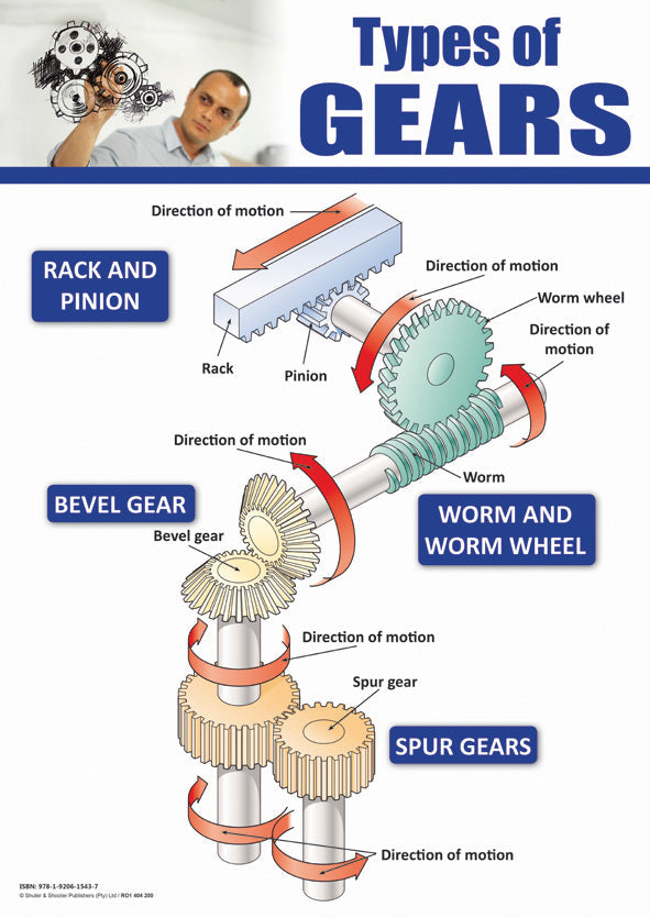 Chart: Types Of Gears A2 (Flat) ISBN/SKU: 9781920615437