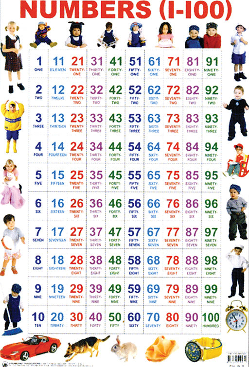 Chart: Numbers 1-100 (Sesotho) A2 ISBN/SKU: 9781920615895