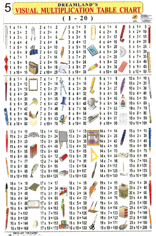 Chart: Dreamland Charts: Visual Multiplication Chart A1 ISBN/SKU: 9788173013126