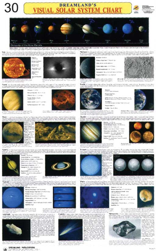 Chart: Dreamland Charts: Visual Solar System Chart A1 ISBN/SKU: 9788184511581